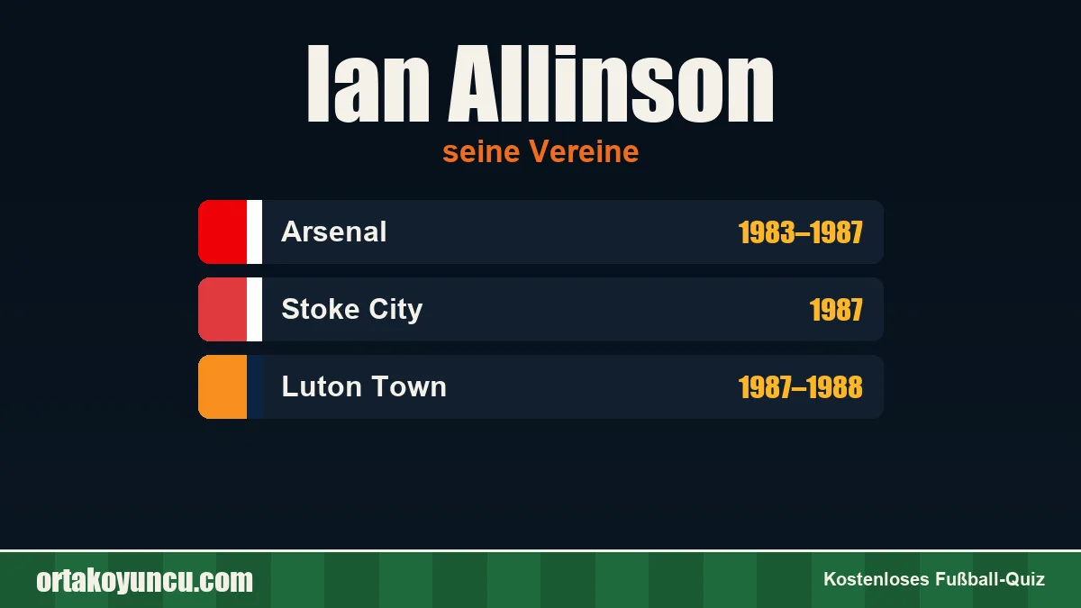 Ian Allinson: Vereine und Jahre