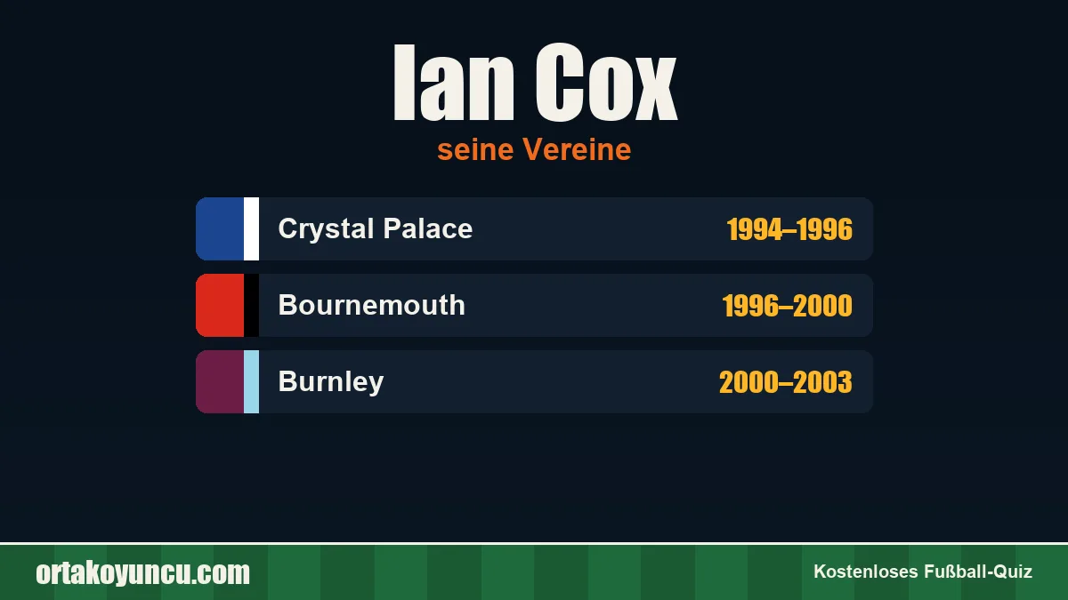 Ian Cox: Vereine und Jahre