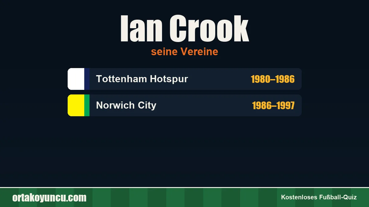 Ian Crook: Vereine und Jahre