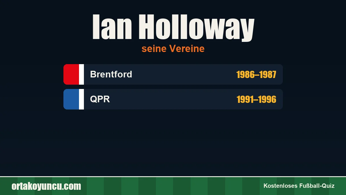 Ian Holloway: Vereine und Jahre