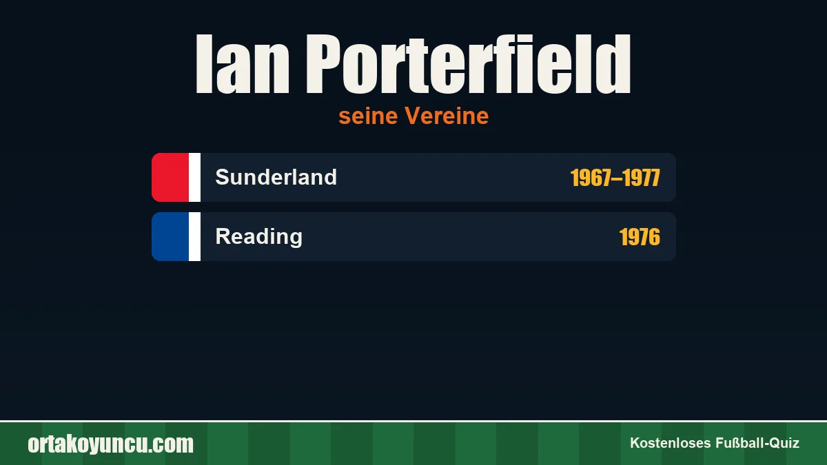 Ian Porterfield: Vereine und Jahre