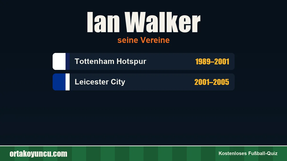 Ian Walker: Vereine und Jahre