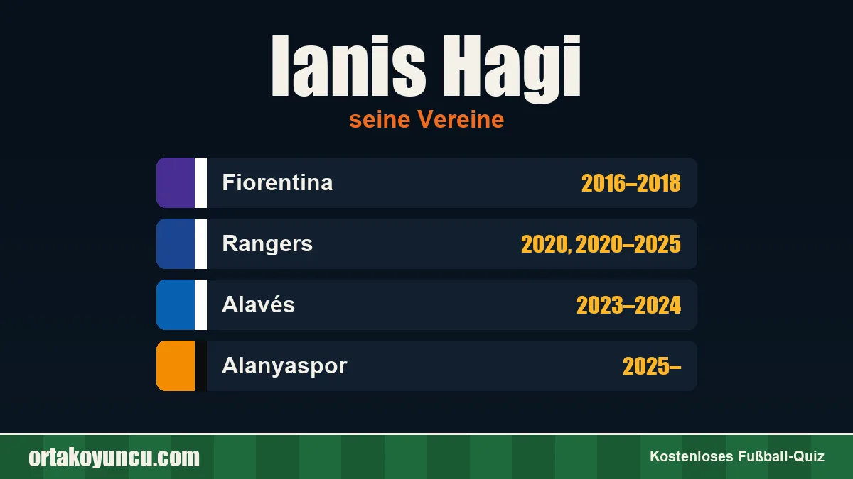 Ianis Hagi: Vereine und Jahre