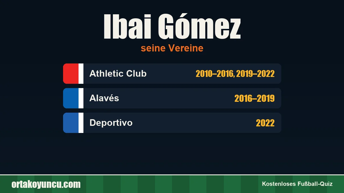 Ibai Gómez: Vereine und Jahre