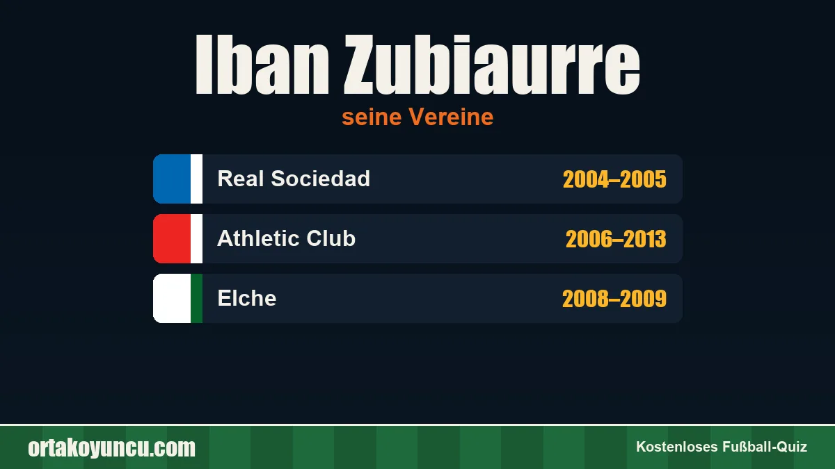 Iban Zubiaurre: Vereine und Jahre