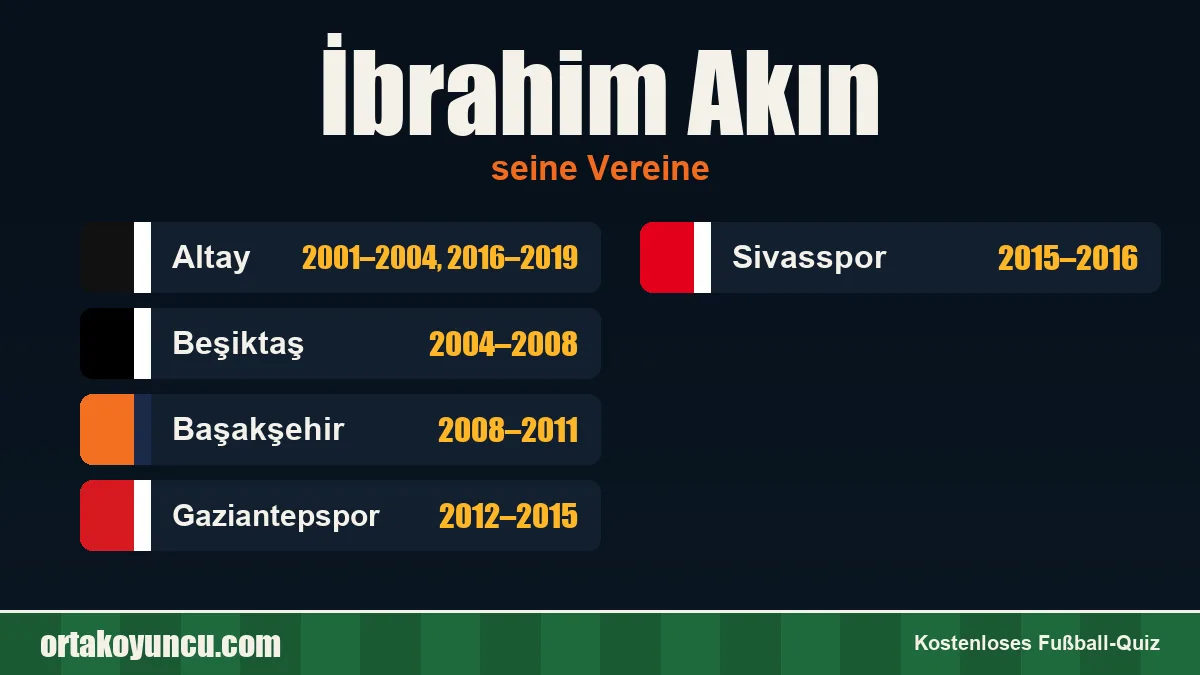 İbrahim Akın: Vereine und Jahre