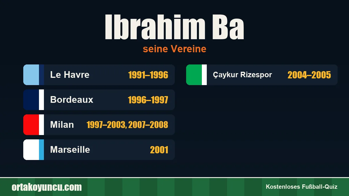 Ibrahim Ba: Vereine und Jahre