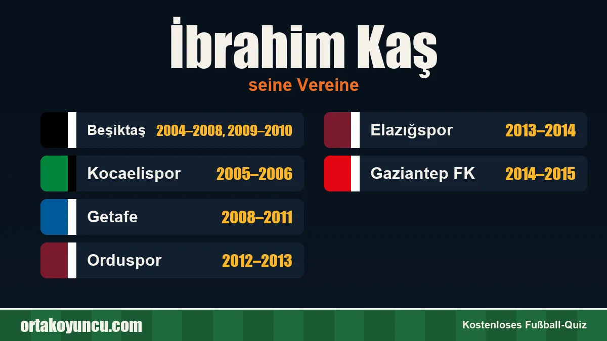 İbrahim Kaş: Vereine und Jahre