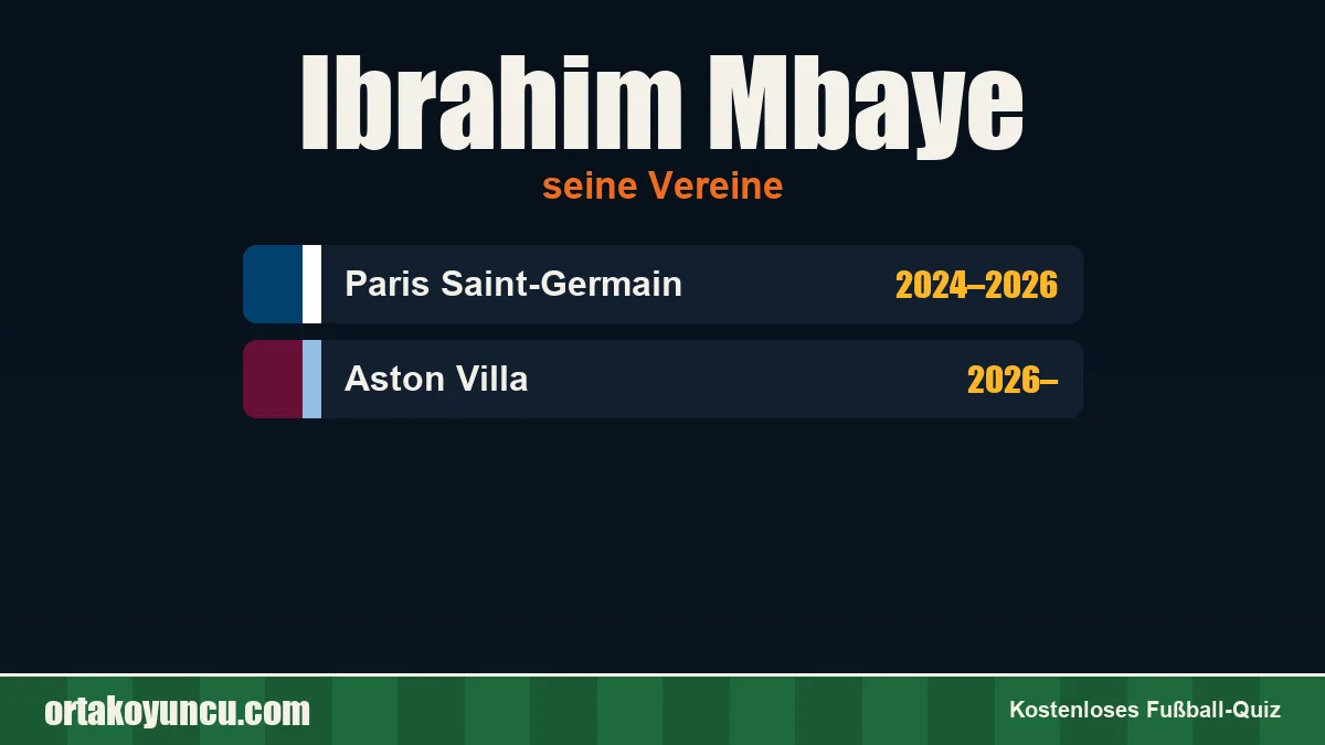 Ibrahim Mbaye: Vereine und Jahre