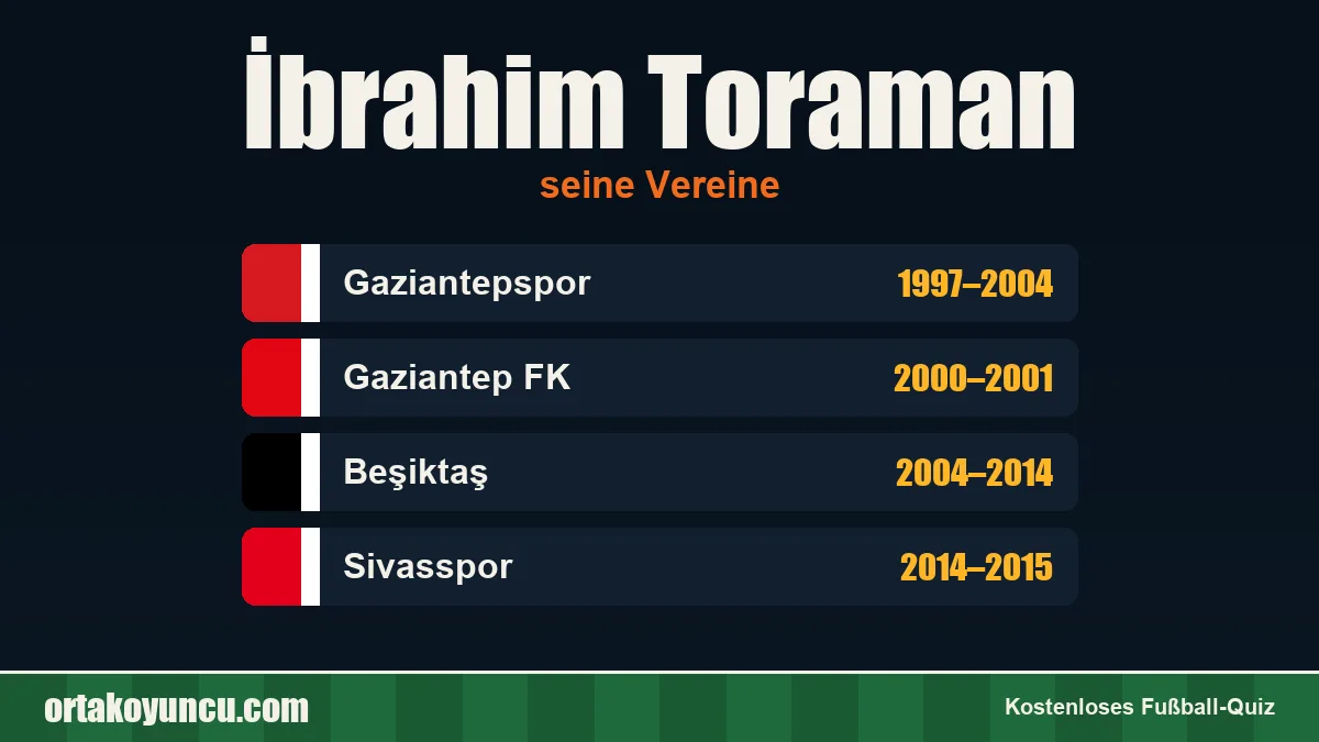 İbrahim Toraman: Vereine und Jahre