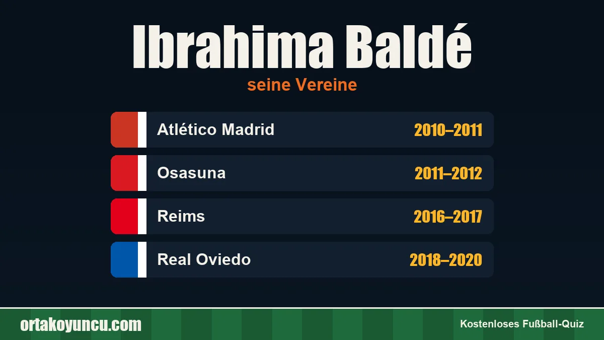 Ibrahima Baldé: Vereine und Jahre