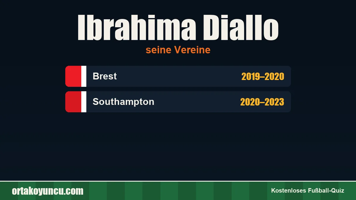 Ibrahima Diallo: Vereine und Jahre