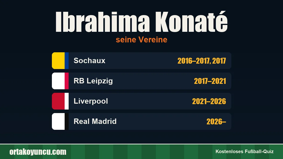 Ibrahima Konaté: Vereine und Jahre