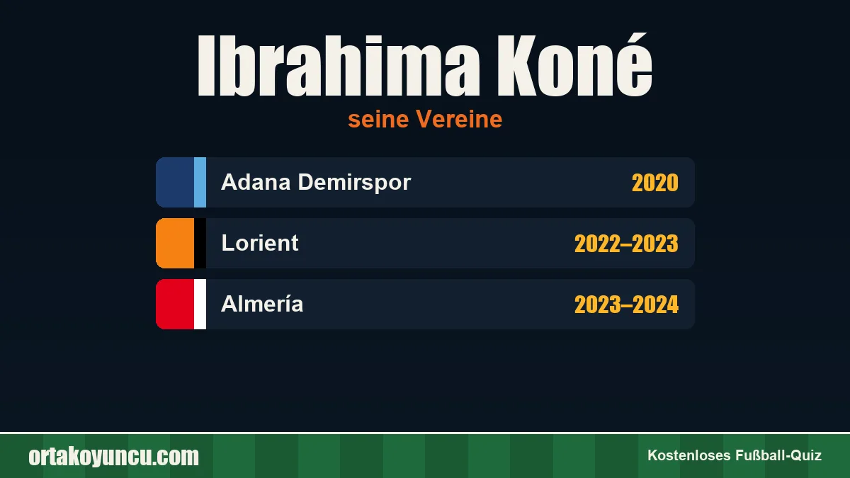 Ibrahima Koné: Vereine und Jahre