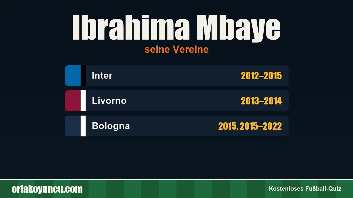 Ibrahima Mbaye: Vereine und Jahre