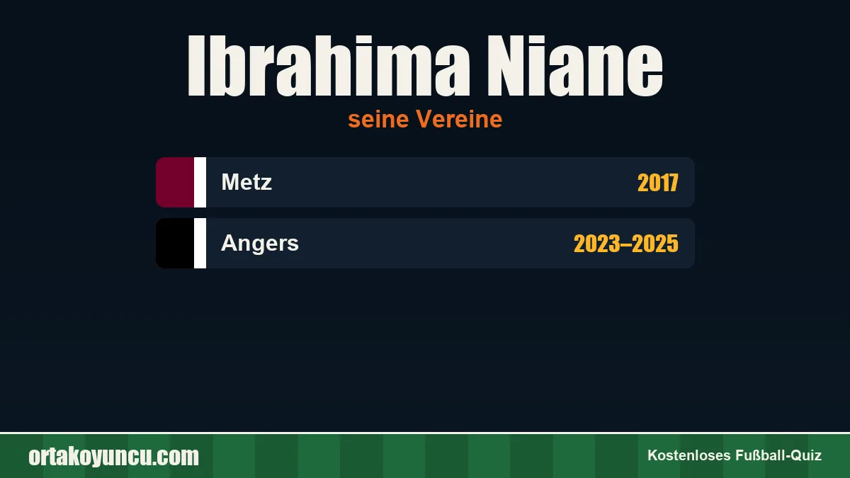 Ibrahima Niane: Vereine und Jahre
