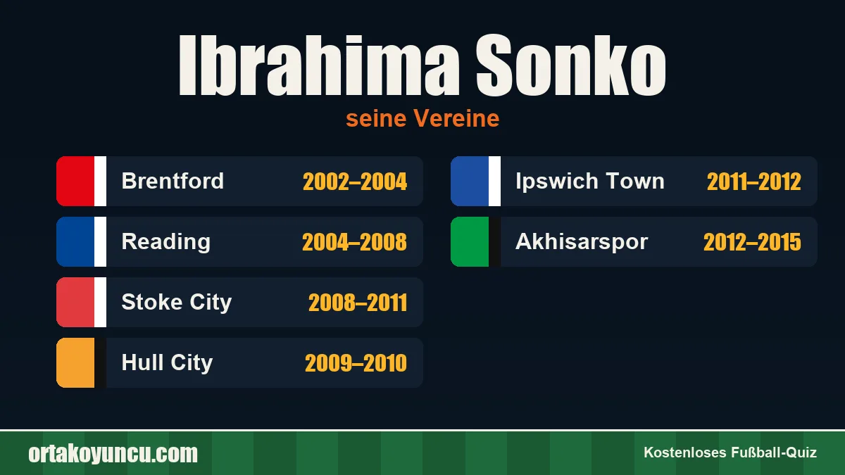 Ibrahima Sonko: Vereine und Jahre