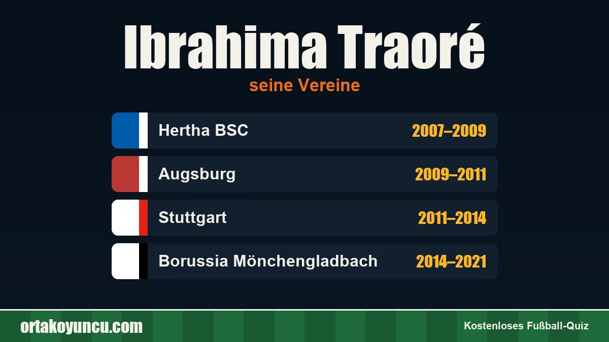 Ibrahima Traoré: Vereine und Jahre