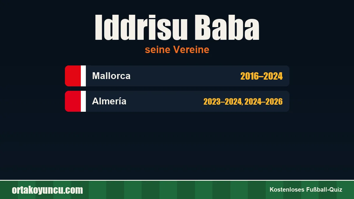 Iddrisu Baba: Vereine und Jahre
