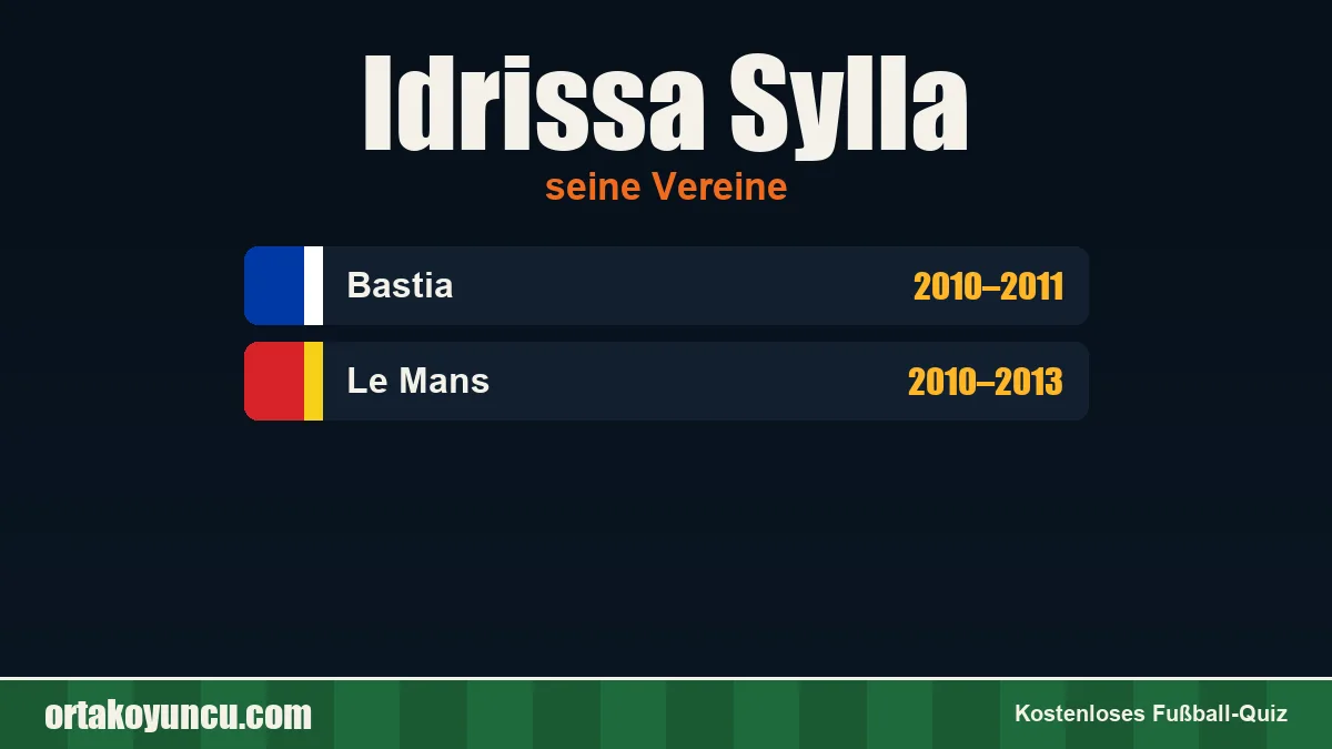 Idrissa Sylla: Vereine und Jahre