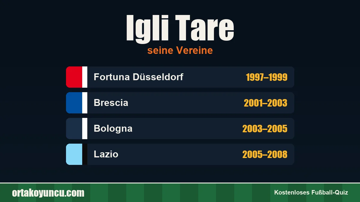 Igli Tare: Vereine und Jahre