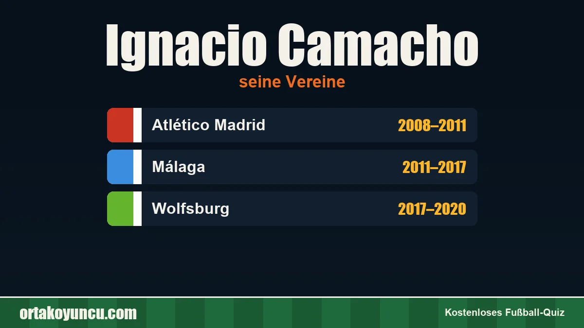 Ignacio Camacho: Vereine und Jahre