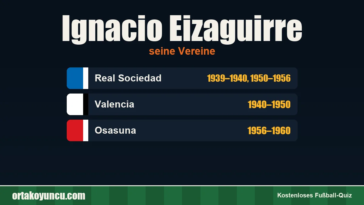 Ignacio Eizaguirre: Vereine und Jahre