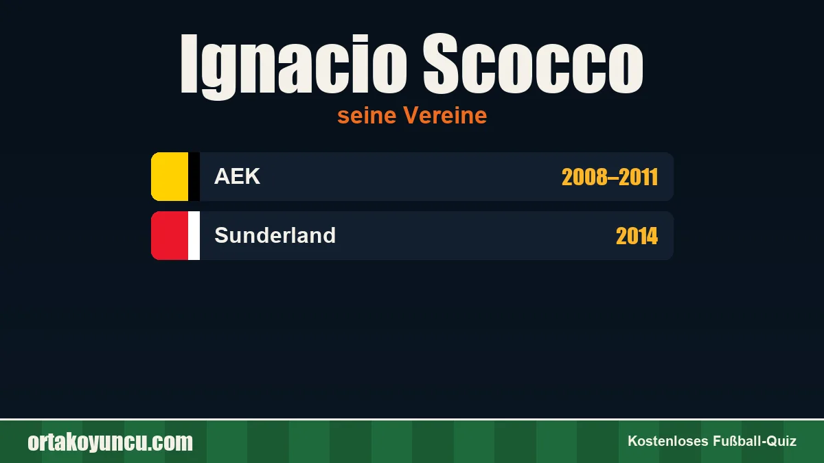 Ignacio Scocco: Vereine und Jahre
