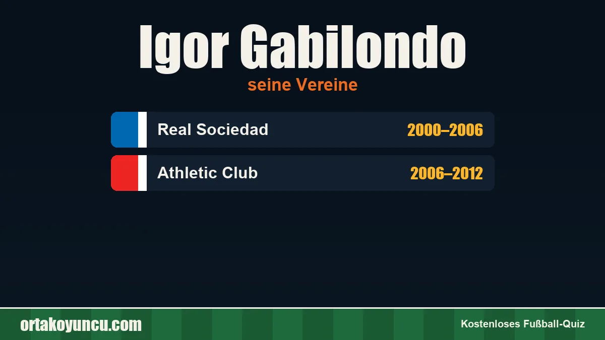 Igor Gabilondo: Vereine und Jahre