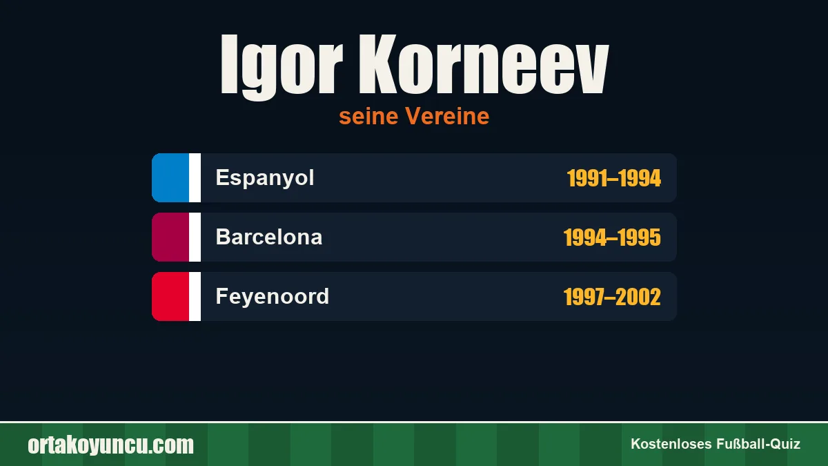 Igor Korneev: Vereine und Jahre