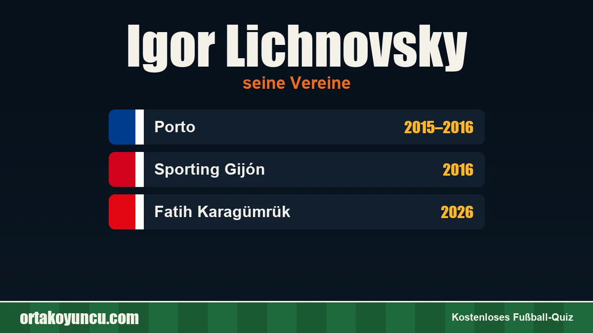 Igor Lichnovsky: Vereine und Jahre
