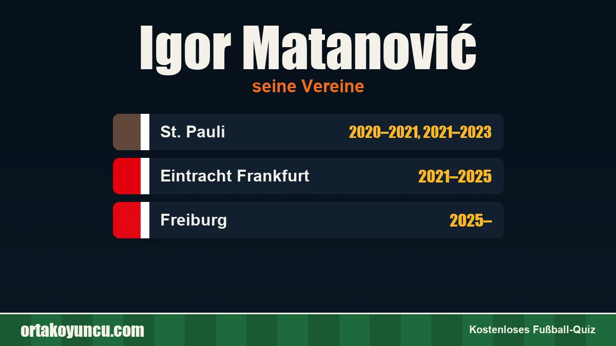 Igor Matanović: Vereine und Jahre