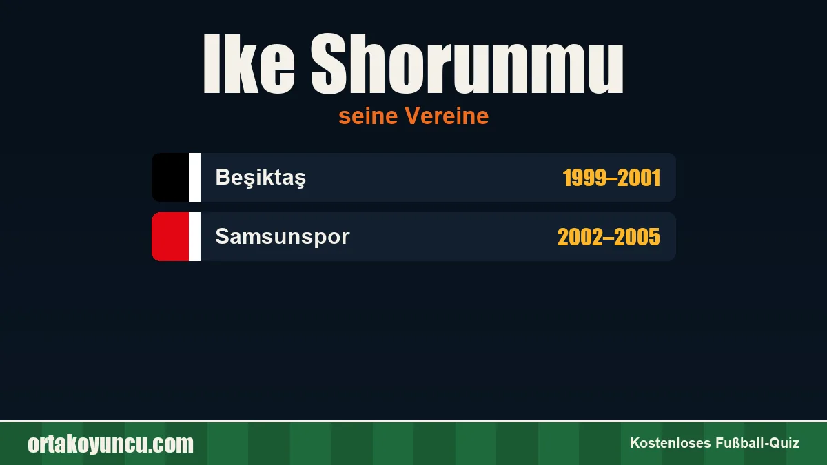 Ike Shorunmu: Vereine und Jahre