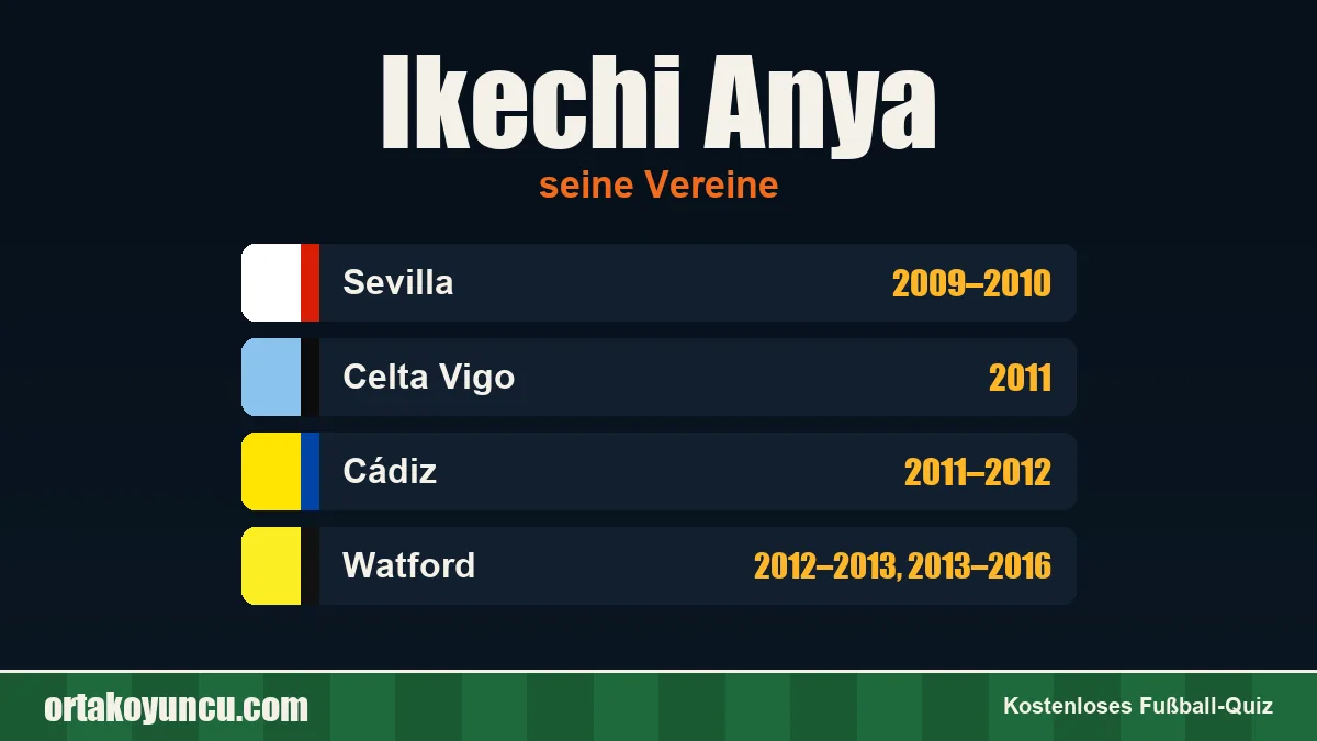 Ikechi Anya: Vereine und Jahre