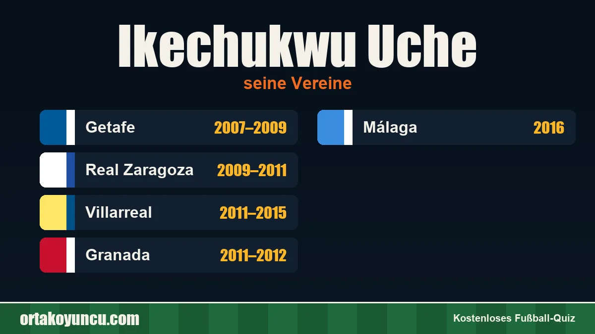 Ikechukwu Uche: Vereine und Jahre