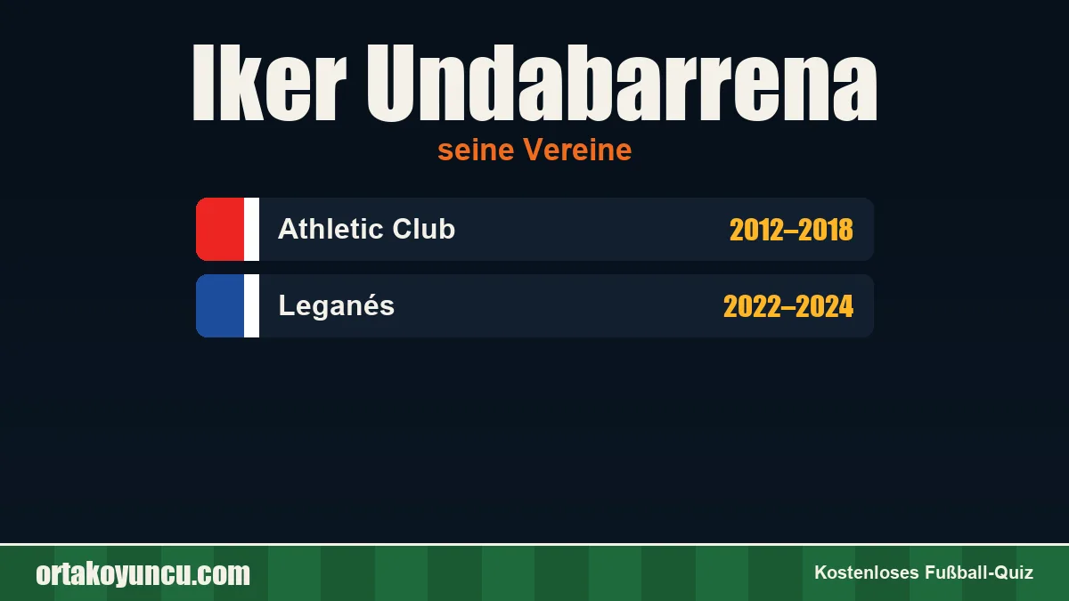 Iker Undabarrena: Vereine und Jahre