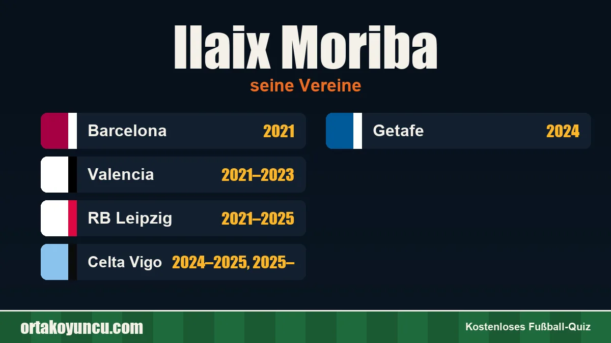 Ilaix Moriba: Vereine und Jahre