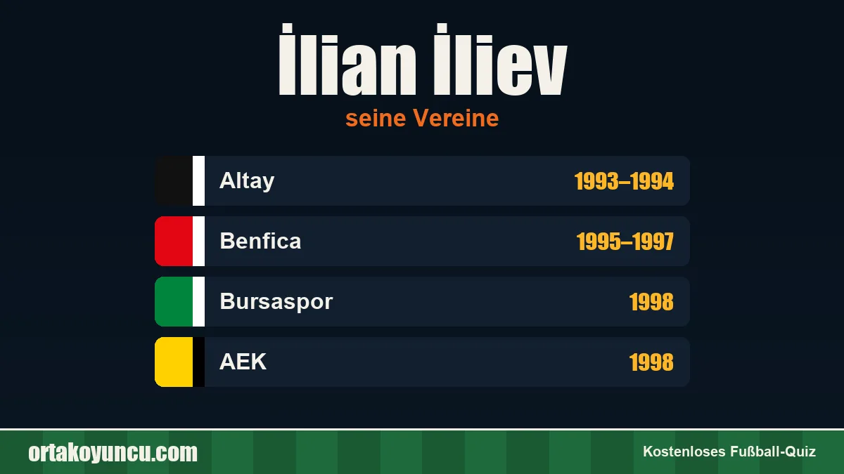 İlian İliev: Vereine und Jahre