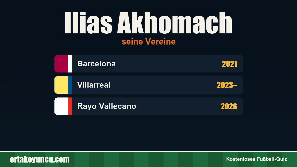Ilias Akhomach: Vereine und Jahre