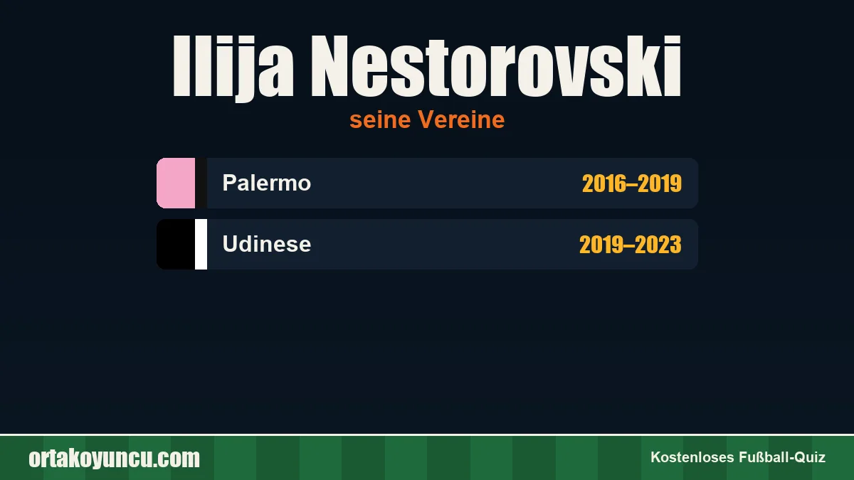 Ilija Nestorovski: Vereine und Jahre