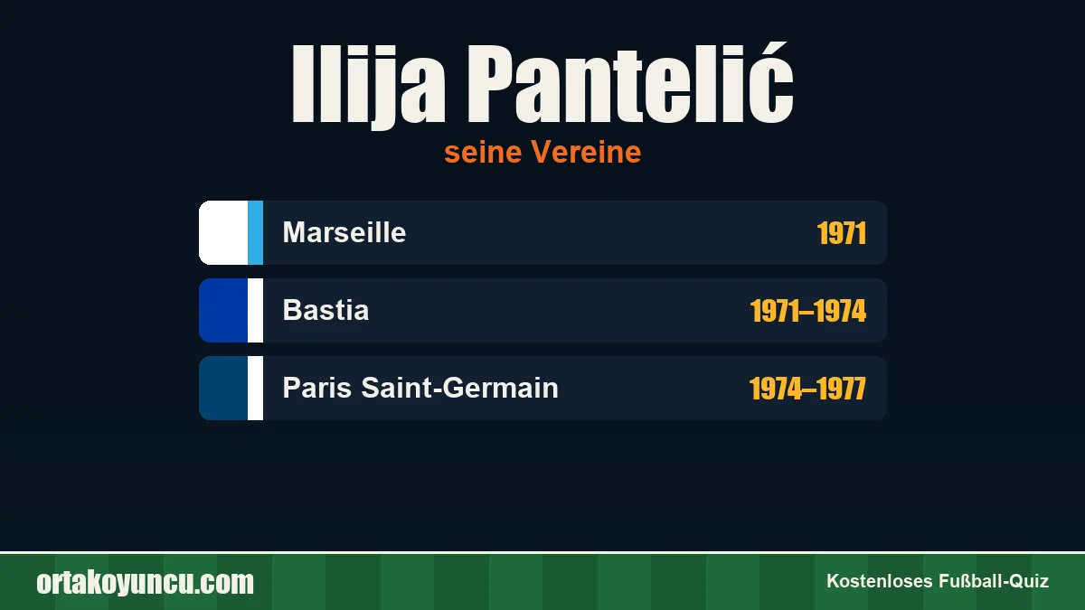 Ilija Pantelić: Vereine und Jahre