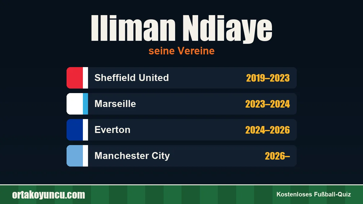 Iliman Ndiaye: Vereine und Jahre