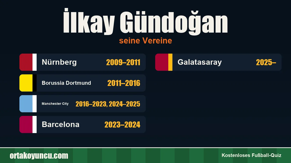 İlkay Gündoğan: Vereine und Jahre