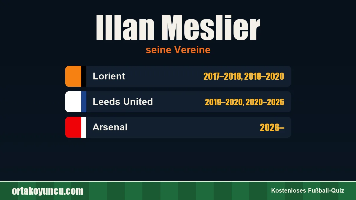 Illan Meslier: Vereine und Jahre