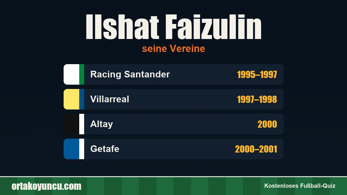 Ilshat Faizulin: Vereine und Jahre