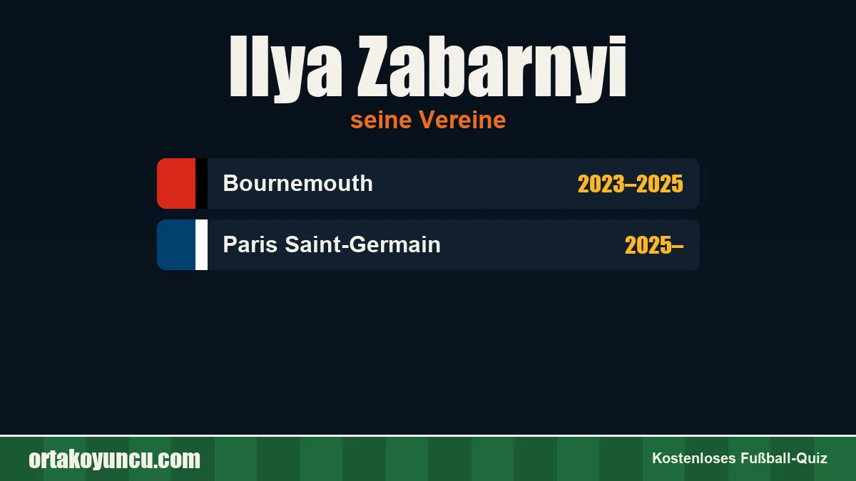 Ilya Zabarnyi: Vereine und Jahre
