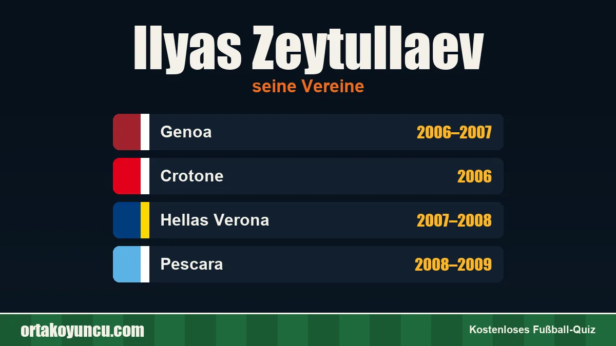 Ilyas Zeytullaev: Vereine und Jahre