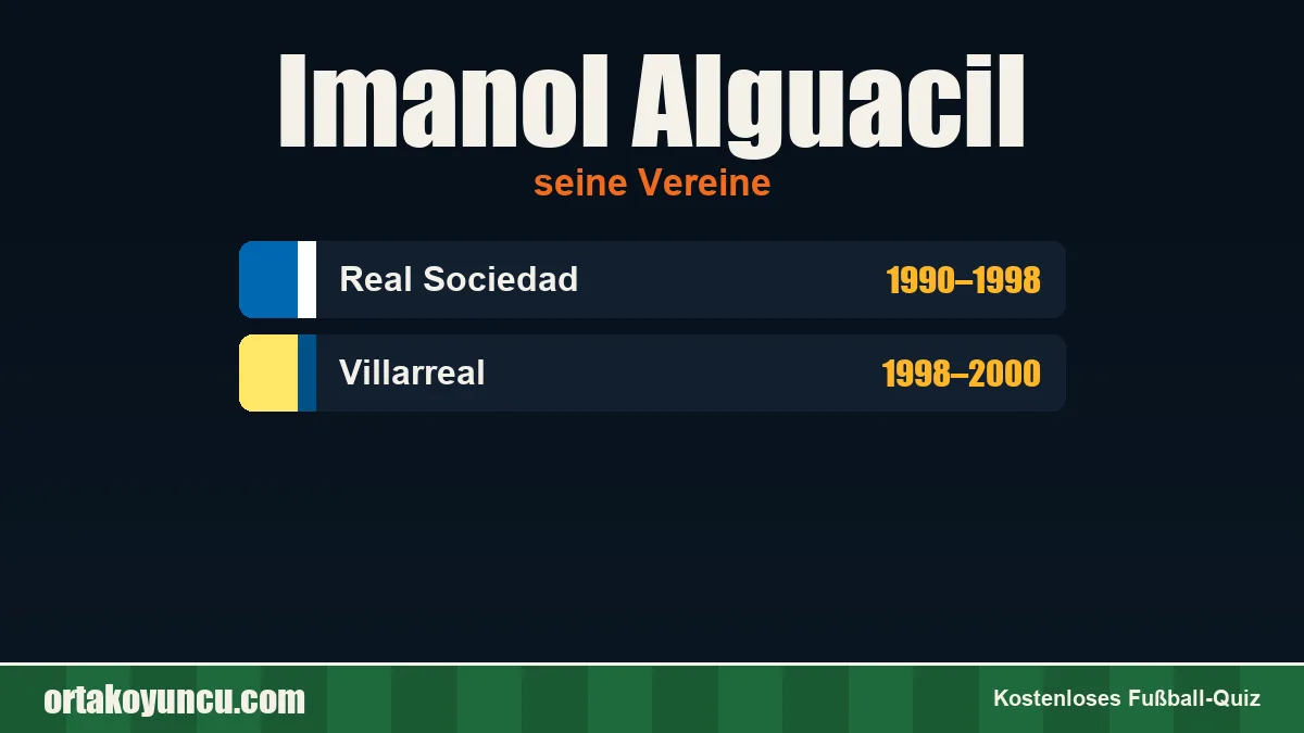 Imanol Alguacil: Vereine und Jahre