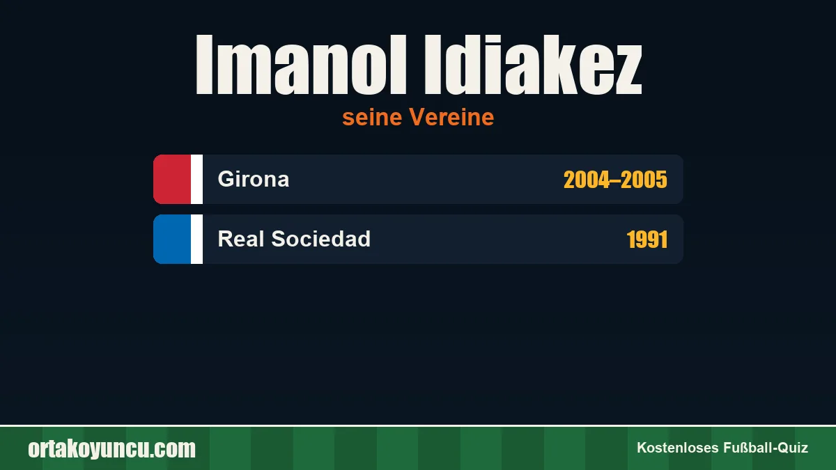 Imanol Idiakez: Vereine und Jahre
