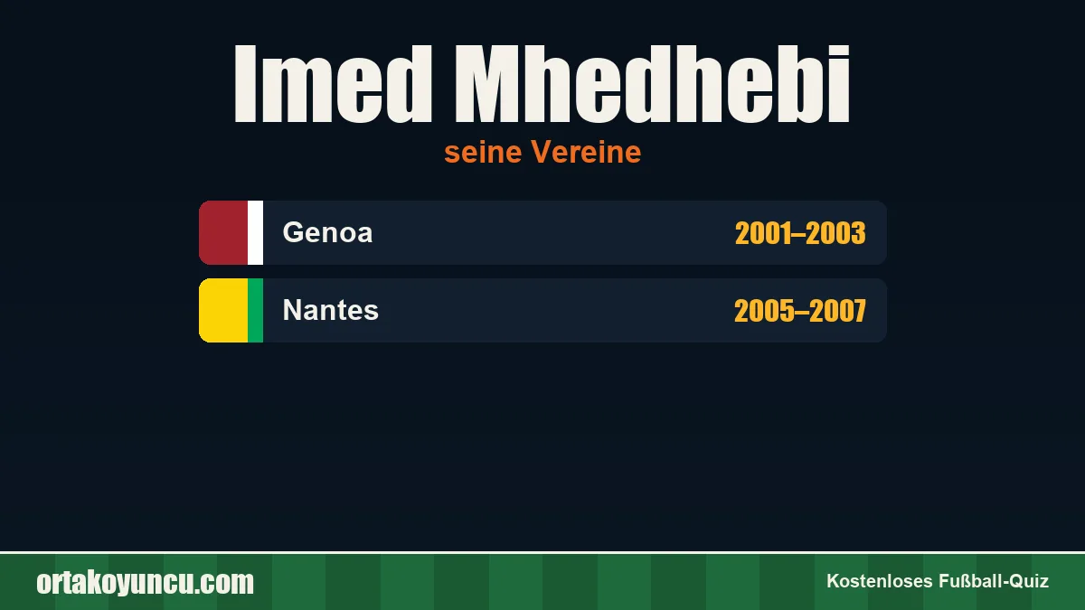 Imed Mhedhebi: Vereine und Jahre